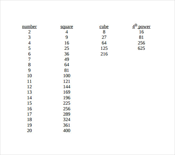 square root chart in pdf 