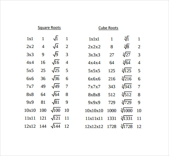 FREE 7  Sample Square Root Chart Templates in PDF