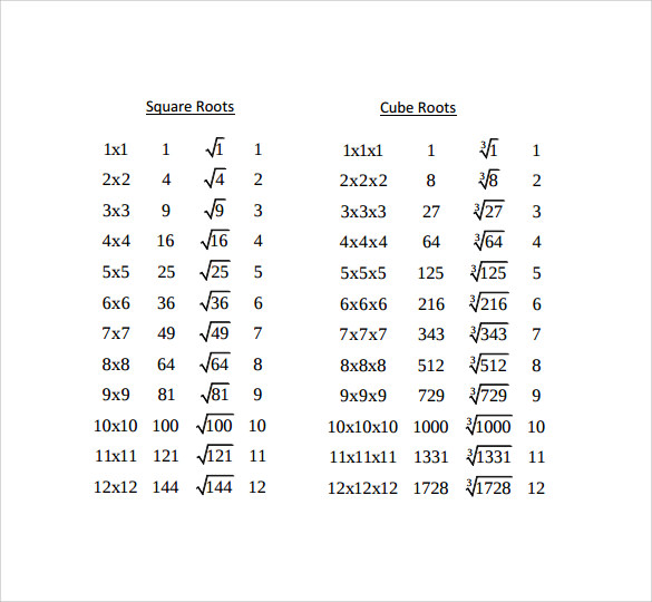 square root chart download for free