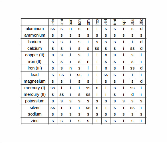 FREE 8+ Sample Solubility Chart Templates in PDF | MS Word | Excel