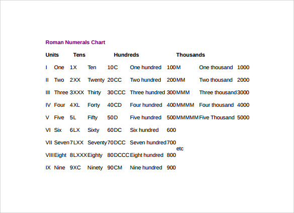 sample roman numerals chart