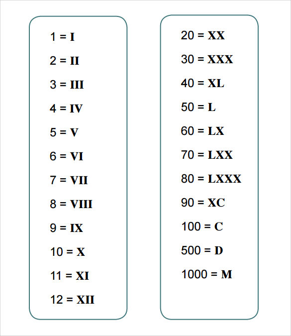 roman numeral example chart