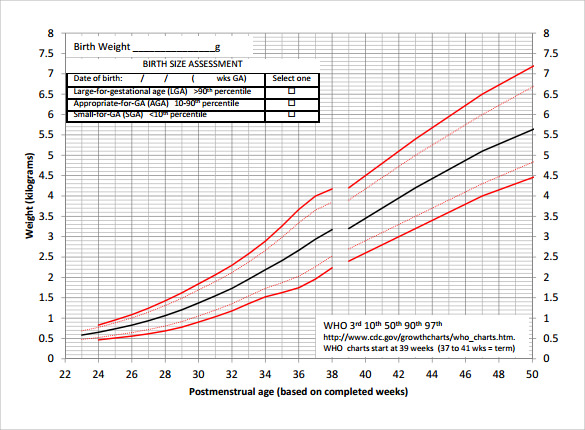 simple girls weight chart