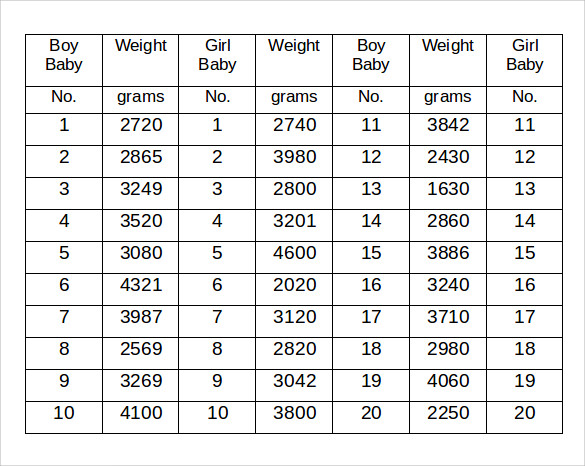 girls weight chart document