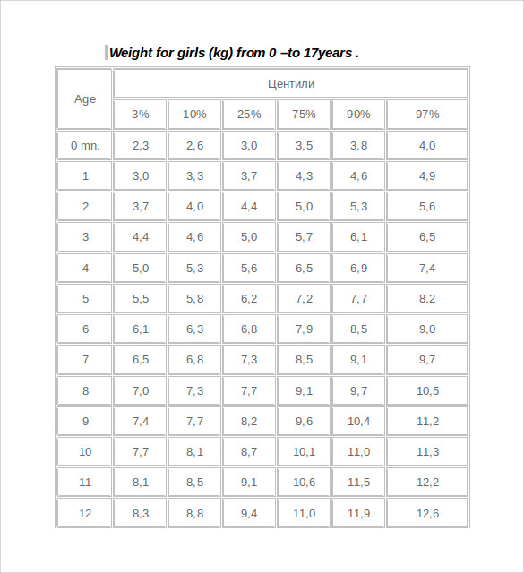 girls weight chart document to download