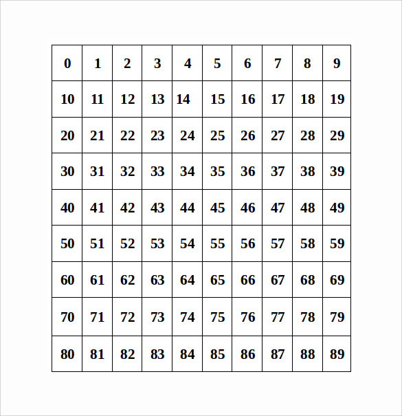 number chart sample template
