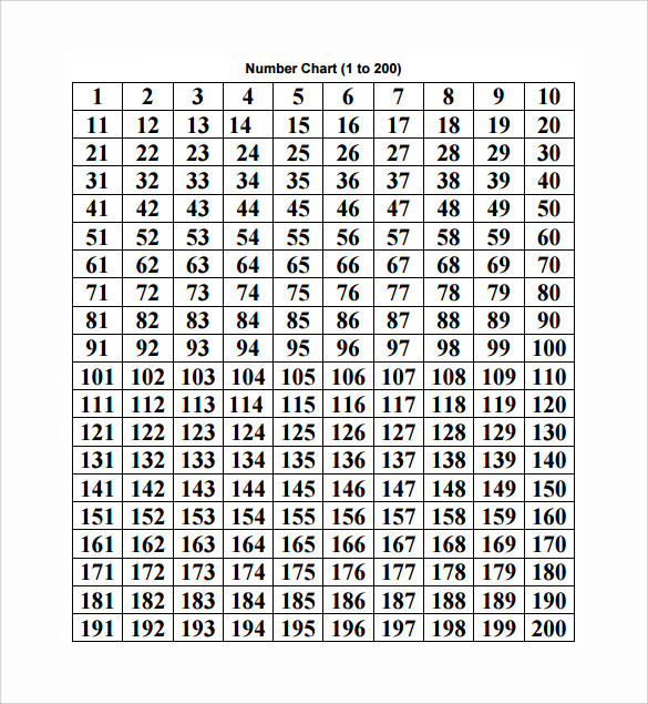 1 to 200 number chart pdf