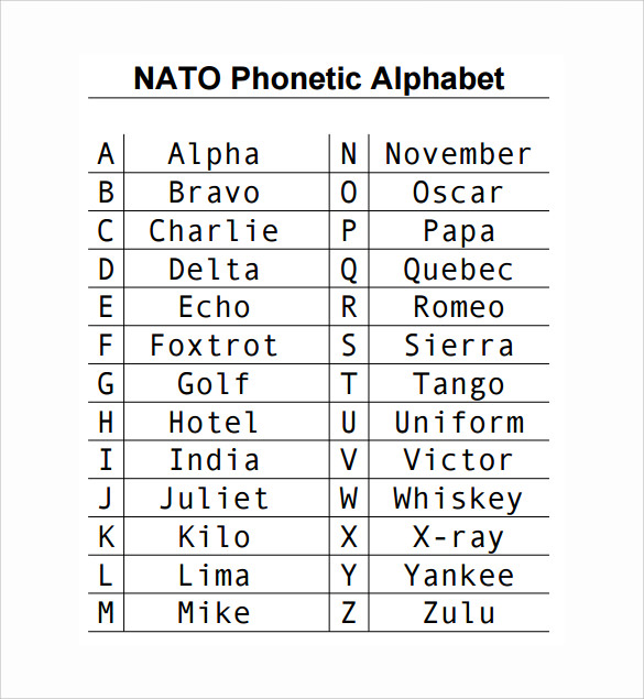 FREE 5+ Sample Phonetic Alphabet Chart Templates in PDF | MS Word