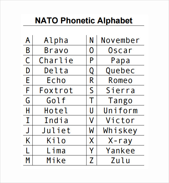 Phonetic Alphabet Tables - American English Cue Chart With International Phonetic Alphabet Ipa Download Scientific Diagram