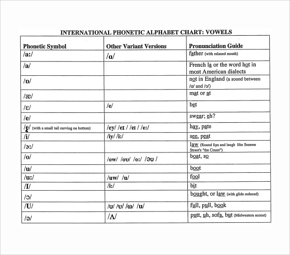 FREE 5+ Sample Phonetic Alphabet Chart Templates in PDF | MS Word