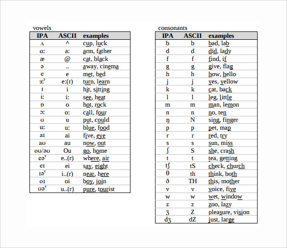 phonetic alphabets reference chart