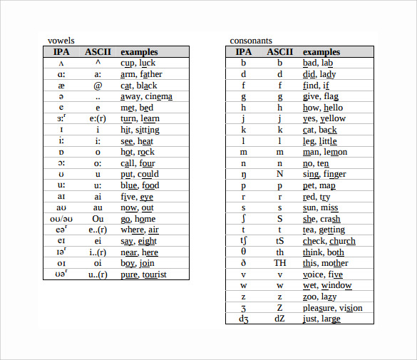 Free Printable Phonetic Alphabet Printable