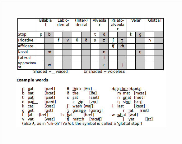 vocaloid phonetics list