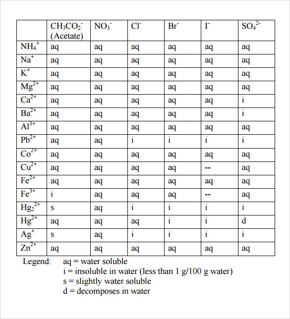 FREE 7 Sample Solubility Chart Templates In PDF MS Word