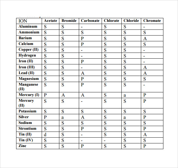 8+ Solubility Rules Chart Templates Sample Templates