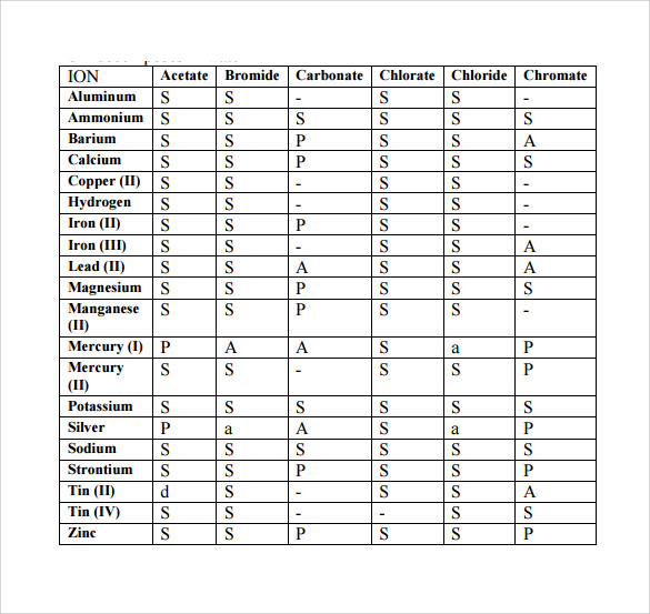 Sample Solubility Chart Template 7 Free Documents