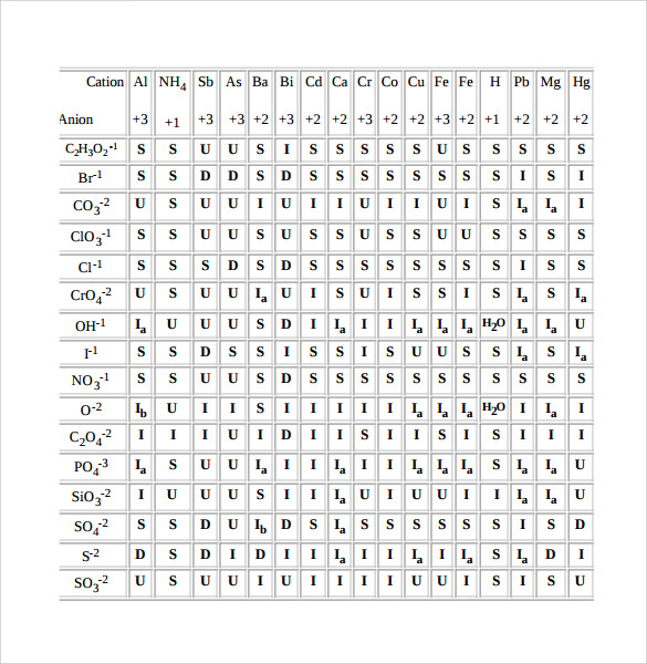 FREE 7+ Sample Solubility Chart Templates in PDF | MS Word