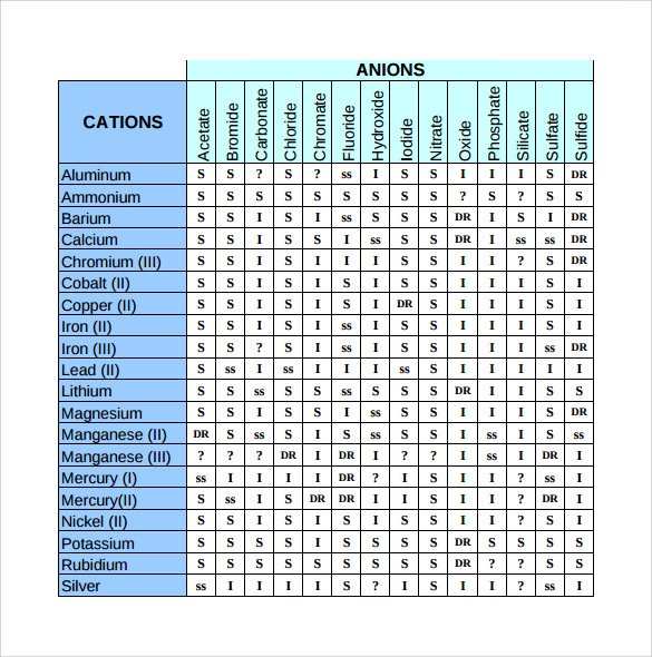 example of solubility chart