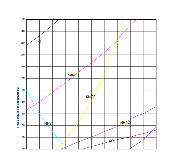 printable solubility chart