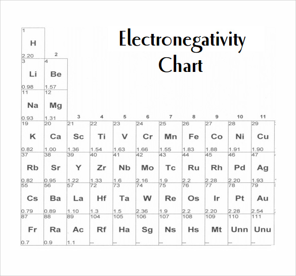 sample electronegativity chart1