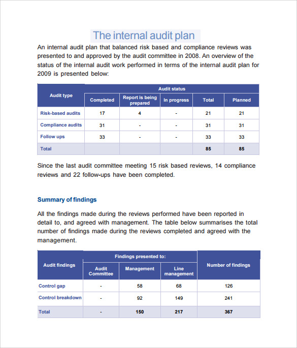 Internal Audit Plan Template Free Printable Templates