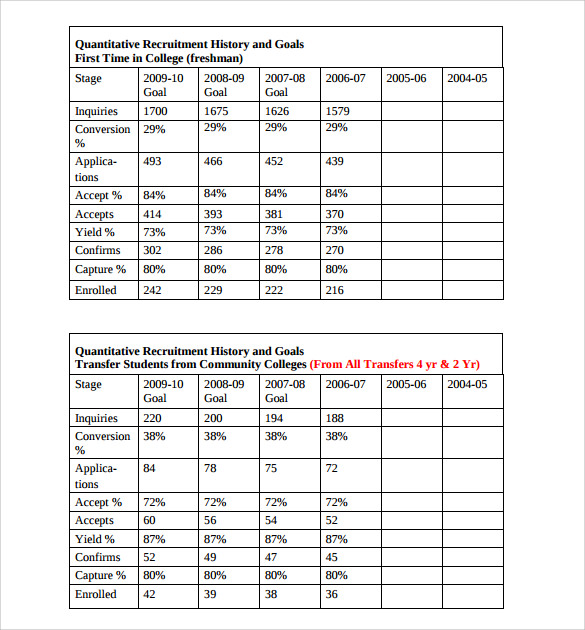 quantative recruitment plan template