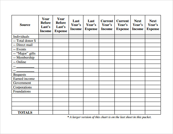 FREE 18  Sample Fundraising Plan Templates in MS Word PDF Pages