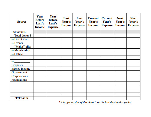 Fundraising Plan Template For Nonprofit Template Guru