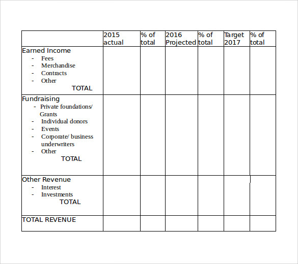 annual fundraising plan template