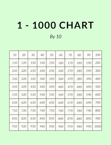 1 1000 number chart template