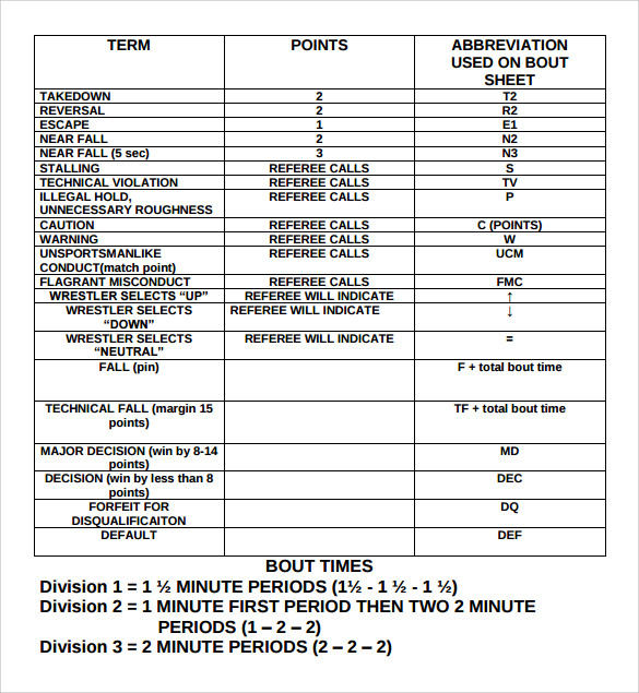 sample wrestling score sheet