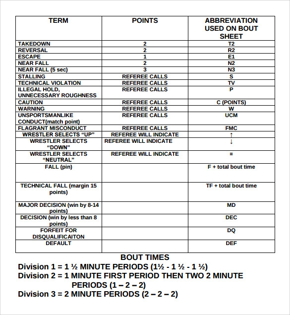 Wrestling Scoring Sheet