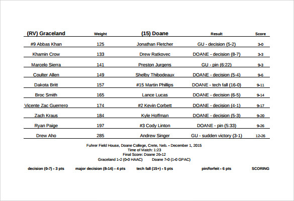 simple wrestling score sheet