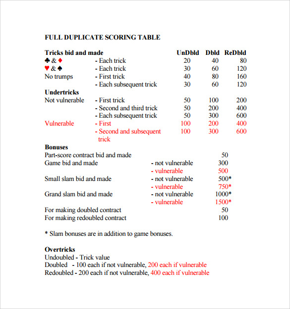 How To Score Duplicate Bridge Tables Decoration Examples