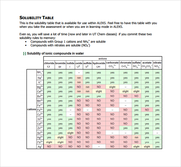 FREE 8+ Sample Solubility Chart Templates in PDF MS Word Excel