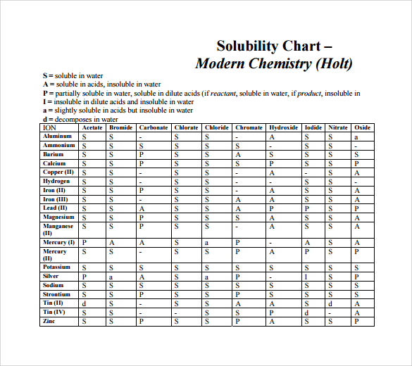 chemistry solubuility chart template