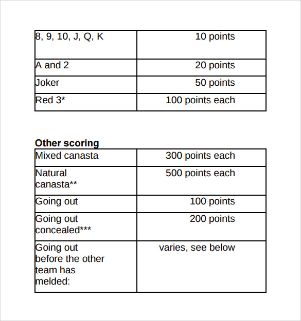 canasta score sheet pdf - Yahoo Image Search Results