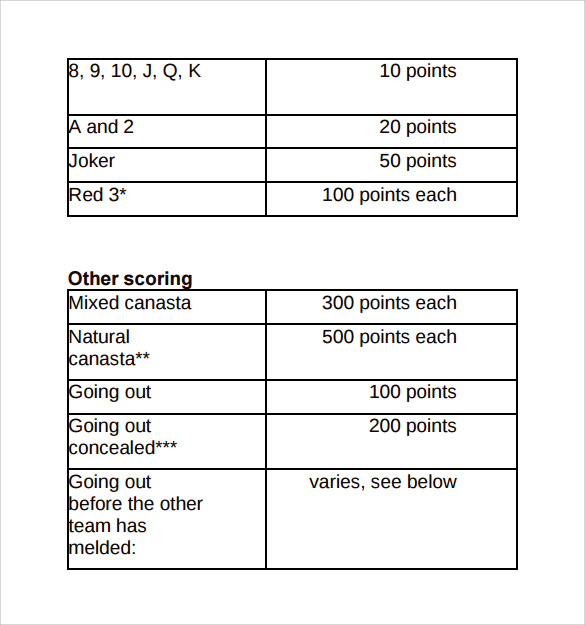Beginner Printable Canasta Cheat Sheet Printable World Holiday
