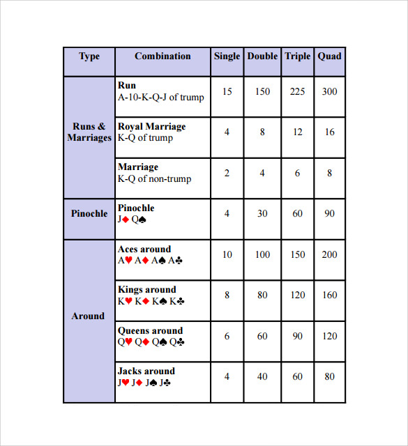 pinochle scoring chart