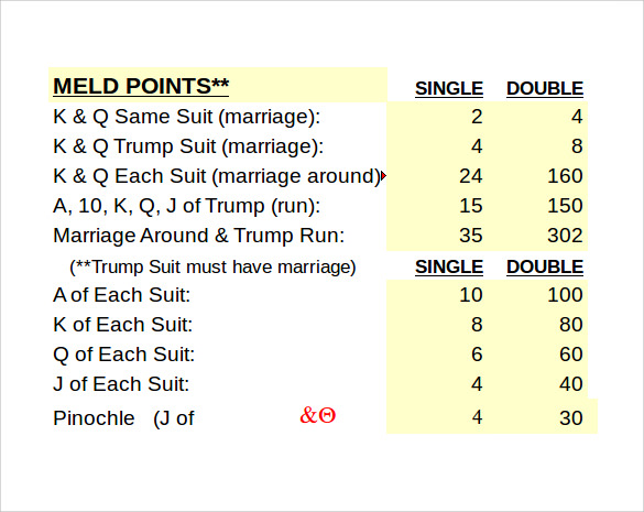 pinochle scoring chart