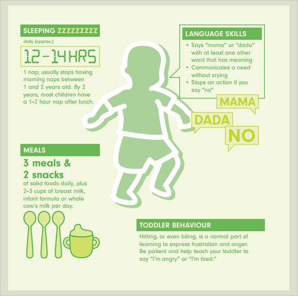 FREE 7 Sample Baby Milestones Chart Templates In PDF