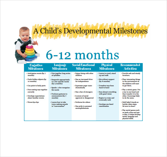 Month By Month Developmental Milestones Chart