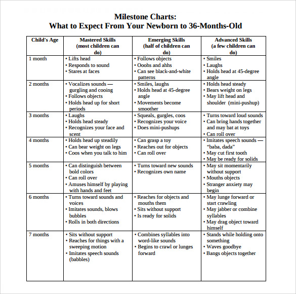 Baby Development Milestones Chart