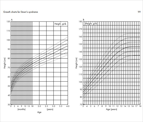 baby growth chart template pdf