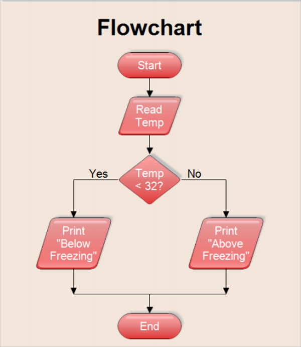 flow chart template download in pdf