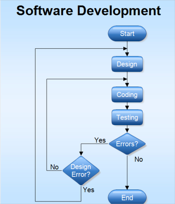 flow chart symbols template sample download