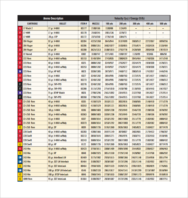 Sample Chart Template - Download Free Documents in PDF , Word ,Excel