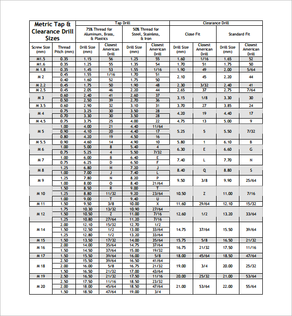 tap drill chart template free in pdf