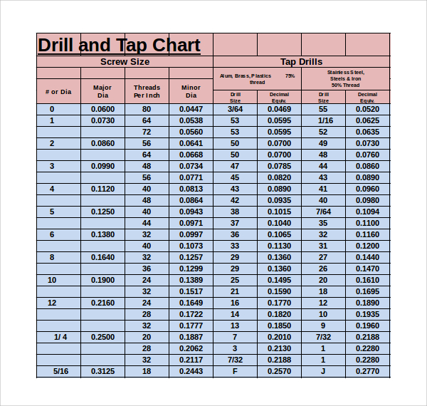 tap drill chart pdf download in excel