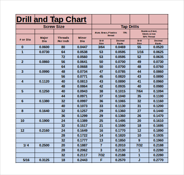 256 formed tap drill size